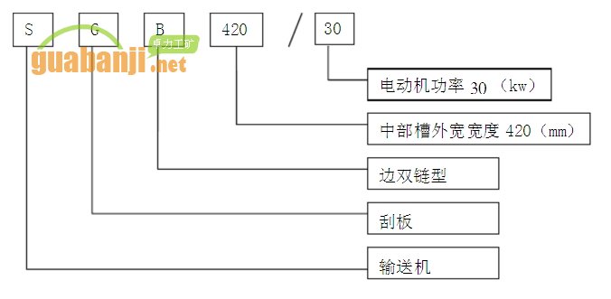 刮板機(jī)30 SGB420-30型刮板輸送機(jī)技術(shù)參數(shù)