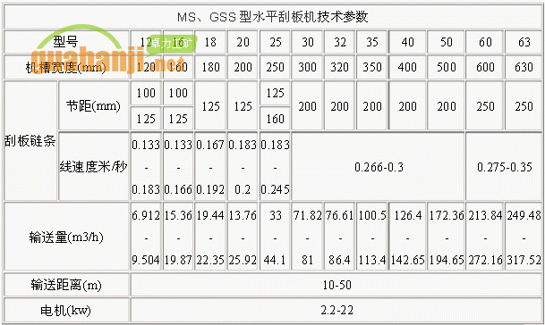 MS、GSS型水平刮板機技術參數(shù)表