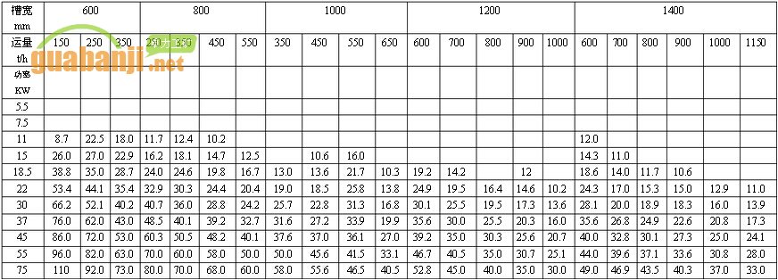MXGZ系列輕型12齒對(duì)開(kāi)鏈輪刮板輸送機(jī)功率、長(zhǎng)度選擇表